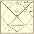 Jyotish Yoga