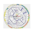 Vastu Course